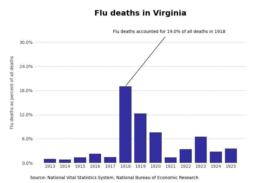 Virginia